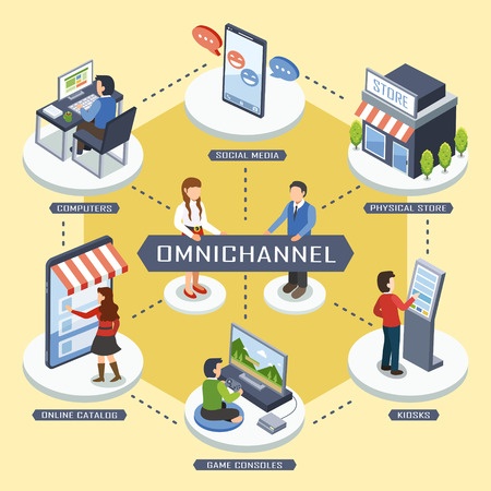 What is an Omnichannel Experience and Do You Need One? | Briar Copywriting